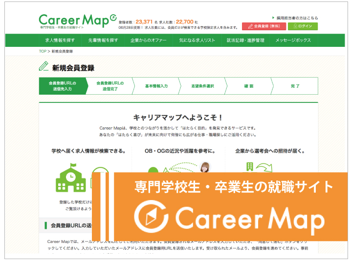 Career Map